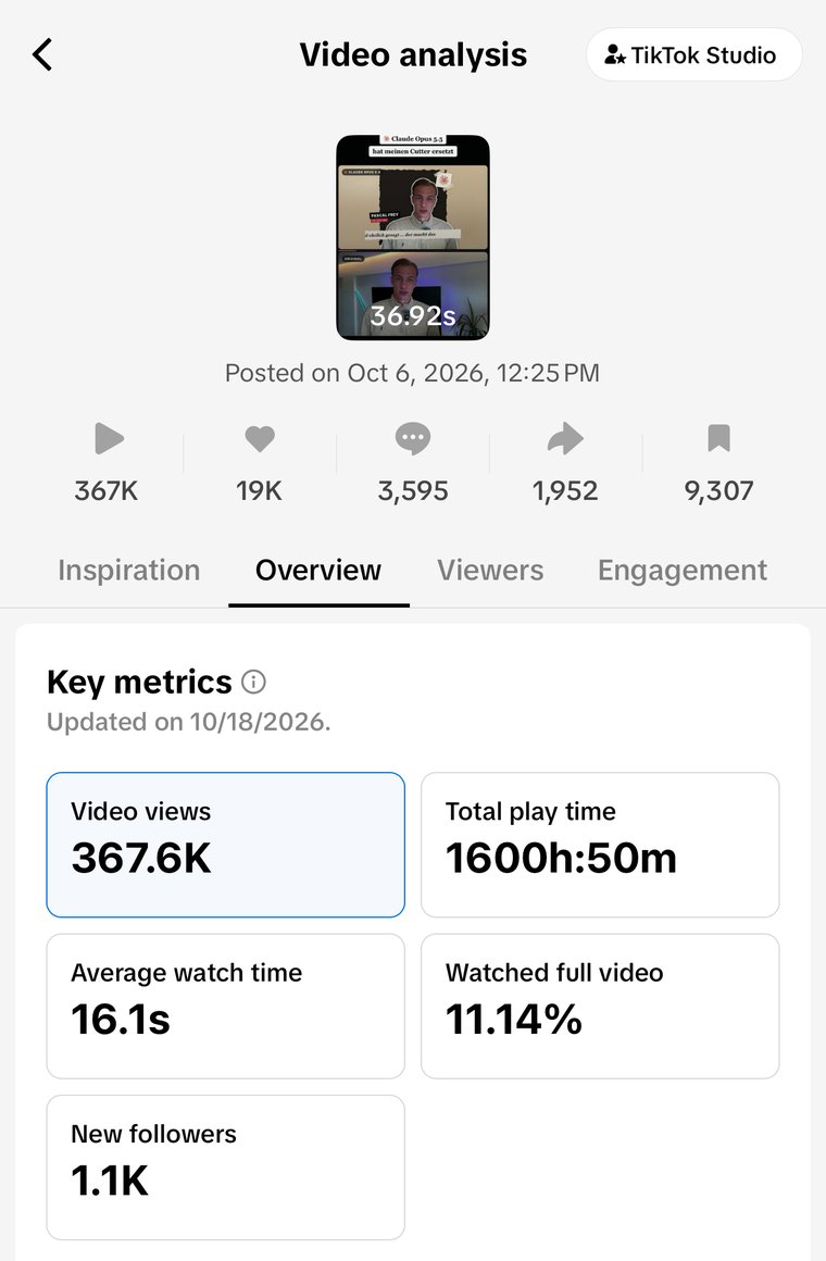 TikTok-Statistik des Reels: 367,6K Aufrufe, 19K Likes, 3.595 Kommentare, 1.952 Mal geteilt, 9.307 Mal gespeichert, 1,1K neue Follower